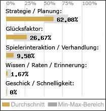Spielinhalte