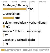 Spielinhalte