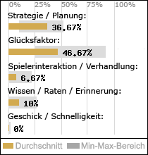 Spielinhalte