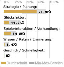 Spielinhalte