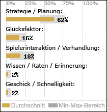 Spielinhalte