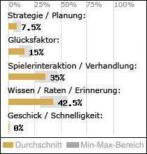 Spielinhalte