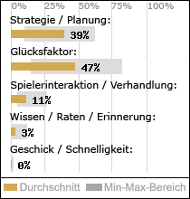 Spielinhalte