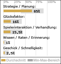 Spielinhalte