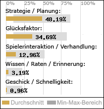 Spielinhalte