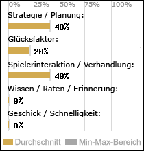 Spielinhalte