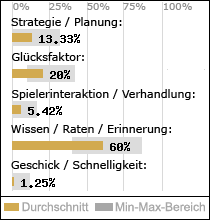 Spielinhalte