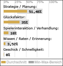 Spielinhalte