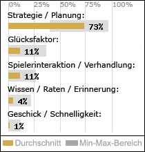 Spielinhalte