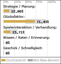 Spielinhalte