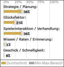 Spielinhalte