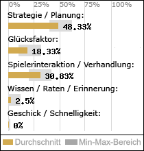 Spielinhalte