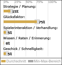 Spielinhalte