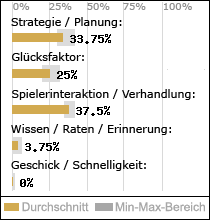 Spielinhalte