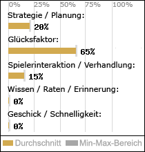 Spielinhalte