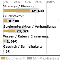 Spielinhalte