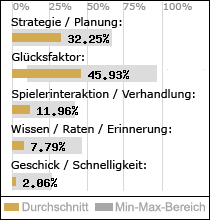 Spielinhalte