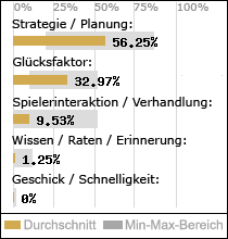 Spielinhalte