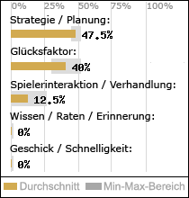 Spielinhalte