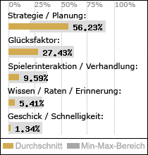 Spielinhalte