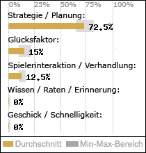 Spielinhalte