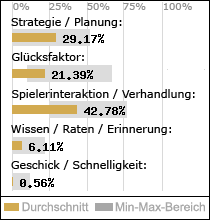 Spielinhalte