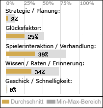 Spielinhalte