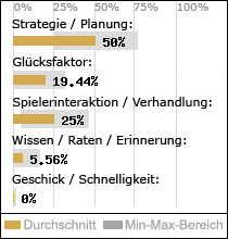 Spielinhalte