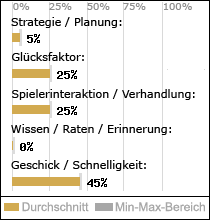 Spielinhalte