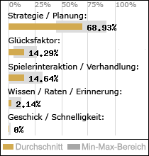 Spielinhalte