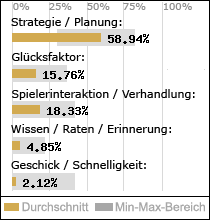 Spielinhalte