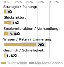 Spielinhalte