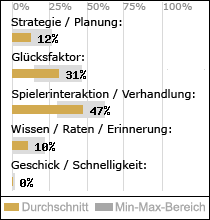 Spielinhalte