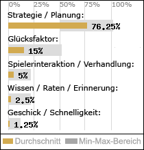 Spielinhalte