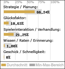 Spielinhalte