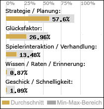 Spielinhalte