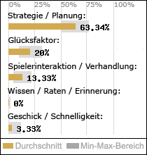 Spielinhalte