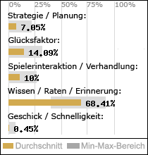 Spielinhalte