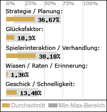Spielinhalte