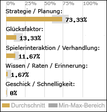 Spielinhalte