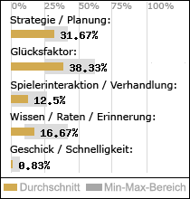 Spielinhalte