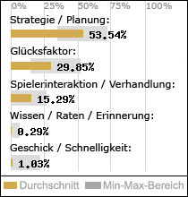 Spielinhalte