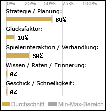 Spielinhalte