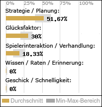 Spielinhalte