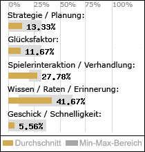 Spielinhalte