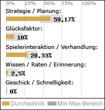 Spielinhalte