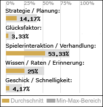 Spielinhalte