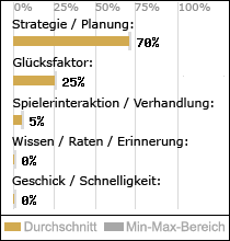 Spielinhalte