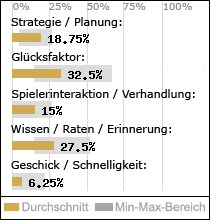 Spielinhalte