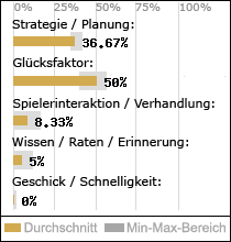 Spielinhalte